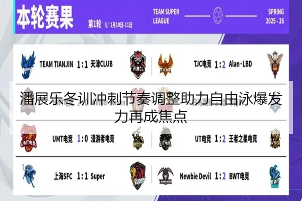 潘展乐冬训冲刺节奏调整助力自由泳爆发力再成焦点（leyu）